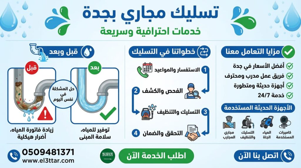 افضل شركة تسليك مجارى 
