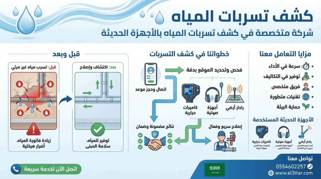 افضل كشف تسربات المياه